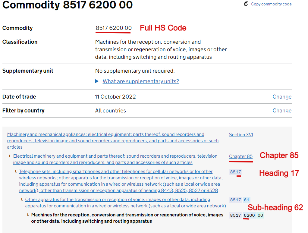 A Guide to HS Codes & How They Differ From ECCN Numbers